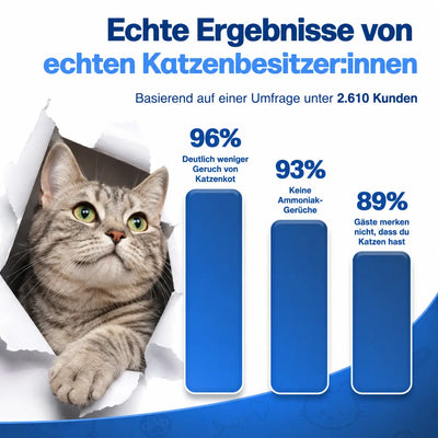 Molano Geruchsschutz™