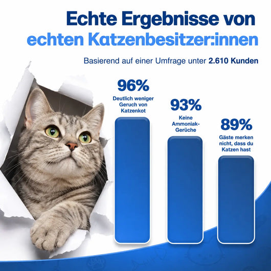 Molano Geruchsschutz™